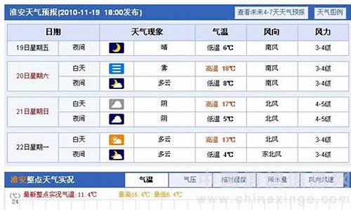 盐城天气预警盐城天气_盐城天气预报情况