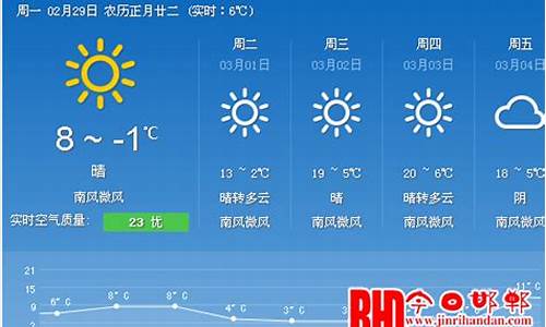 邯郸天气预报40天准确 一个月_邯郸天气预报40天准确