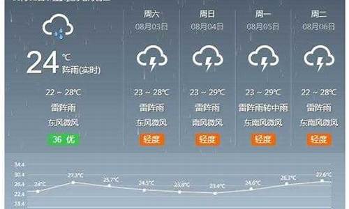 河间市天气预报_河间市天气预报查询一周15天