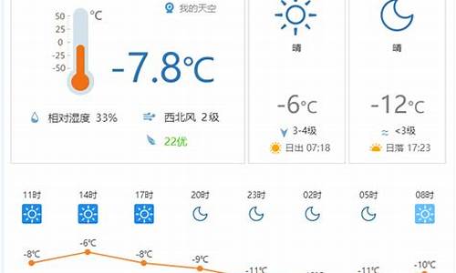 未来几天章丘天气预报15天_未来几天章丘天气预报