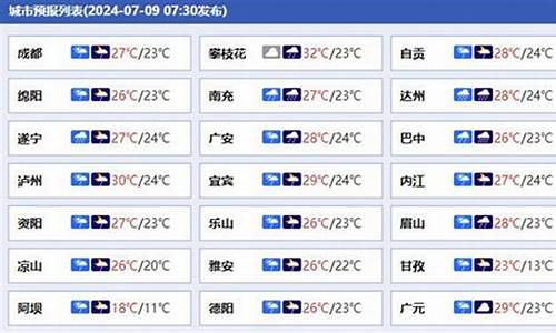 巴中未来30天天气预报_巴中未来30天天气预报