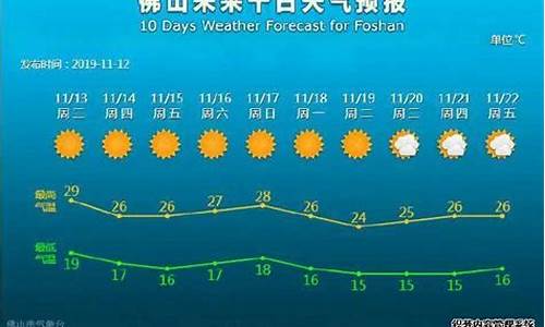 佛山未来一周天气预报情况表最新版_佛山未来天气七天天气预报