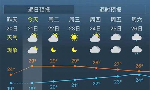 明天上海天气预报情况_明天上海天气