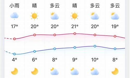 淄博天气预报查询系统_天气预报淄博市天气预报