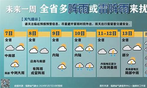 福建惠安天气预报_福建惠安天气预报最新15天