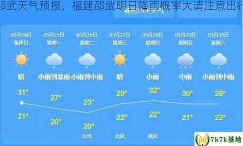 邵武天气预报一周7天_邵武天气预报一周7天