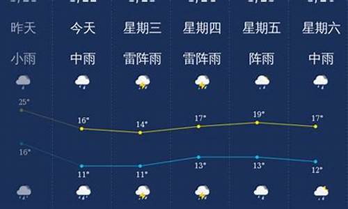 韶关市天气预报24小时天气预报_韶关天气预报24小时