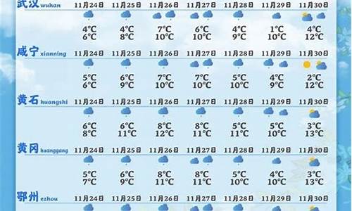 湖北15日天气_湖北省15天天气预报