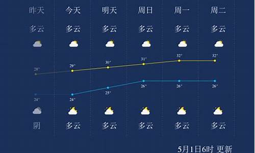 北海天气预报一周天气15天天气情况_北海天气预报一周天气